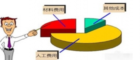 開一家小型干洗店成本是多少？