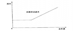 干洗店成本如何核算？