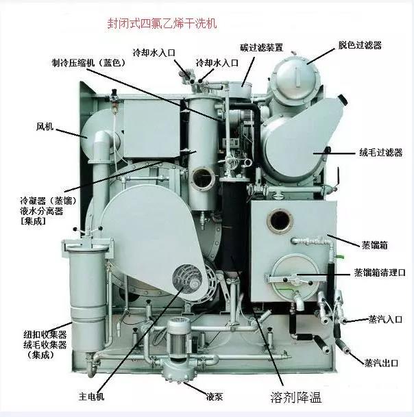 全封閉干洗機(jī)